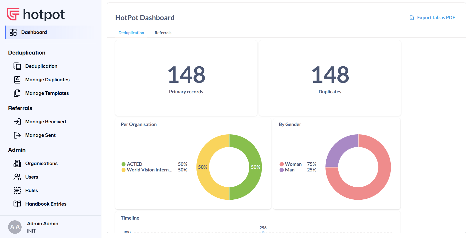 Dashboard - Hotpot User Guide
